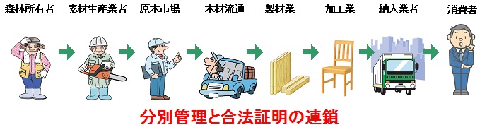 連鎖